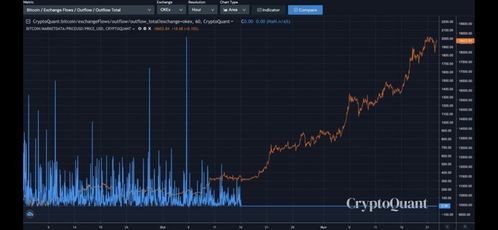 A vibrant depiction of Bitcoin mining rigs in action, symbolizing the user's journey to scalable operations